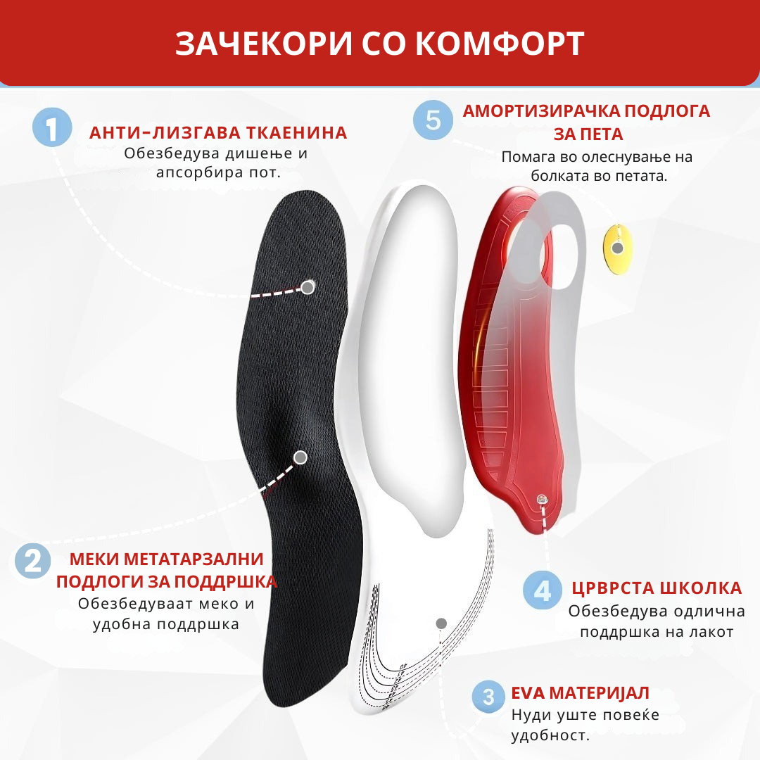 Ортопедски влошки